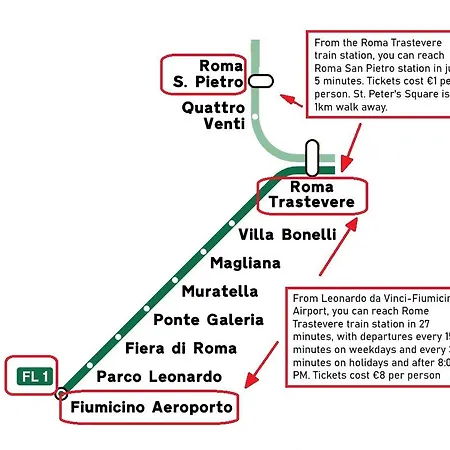Your Place In Trastevere Апартаменты